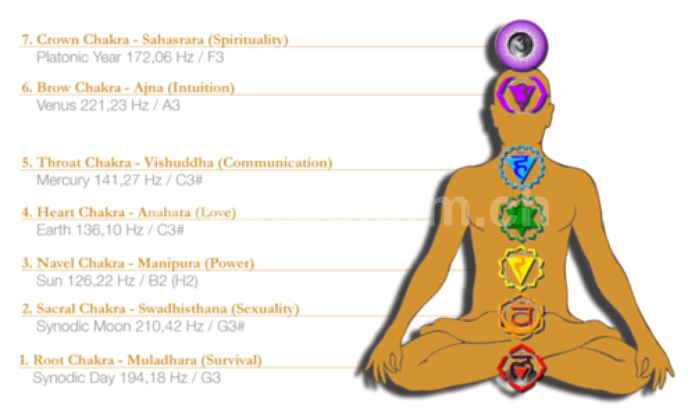 Stimmgabeln - Chakra Set | Klangschalen & Stimmgabeln | Dunum.ch